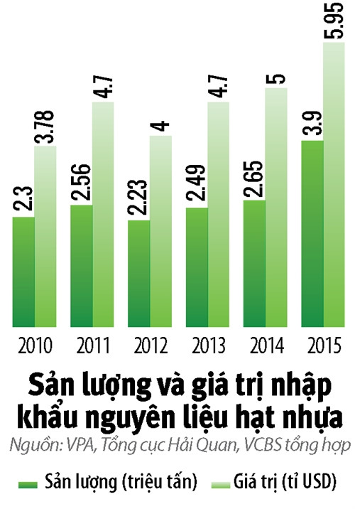 Cuộc chiến trong ngành nhựa Cuoc chien trong nganh nhua