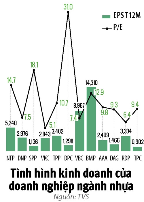 Cuộc chiến trong ngành nhựa Cuoc chien trong nganh nhua