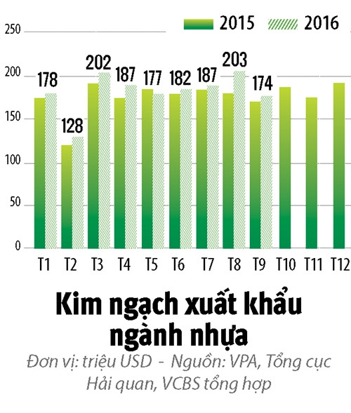 Cuộc chiến trong ngành nhựa Cuoc chien trong nganh nhua